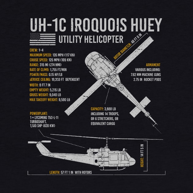 UH-1 Iroquois Huey US Army Military Helicopter Blueprint by BeesTeez